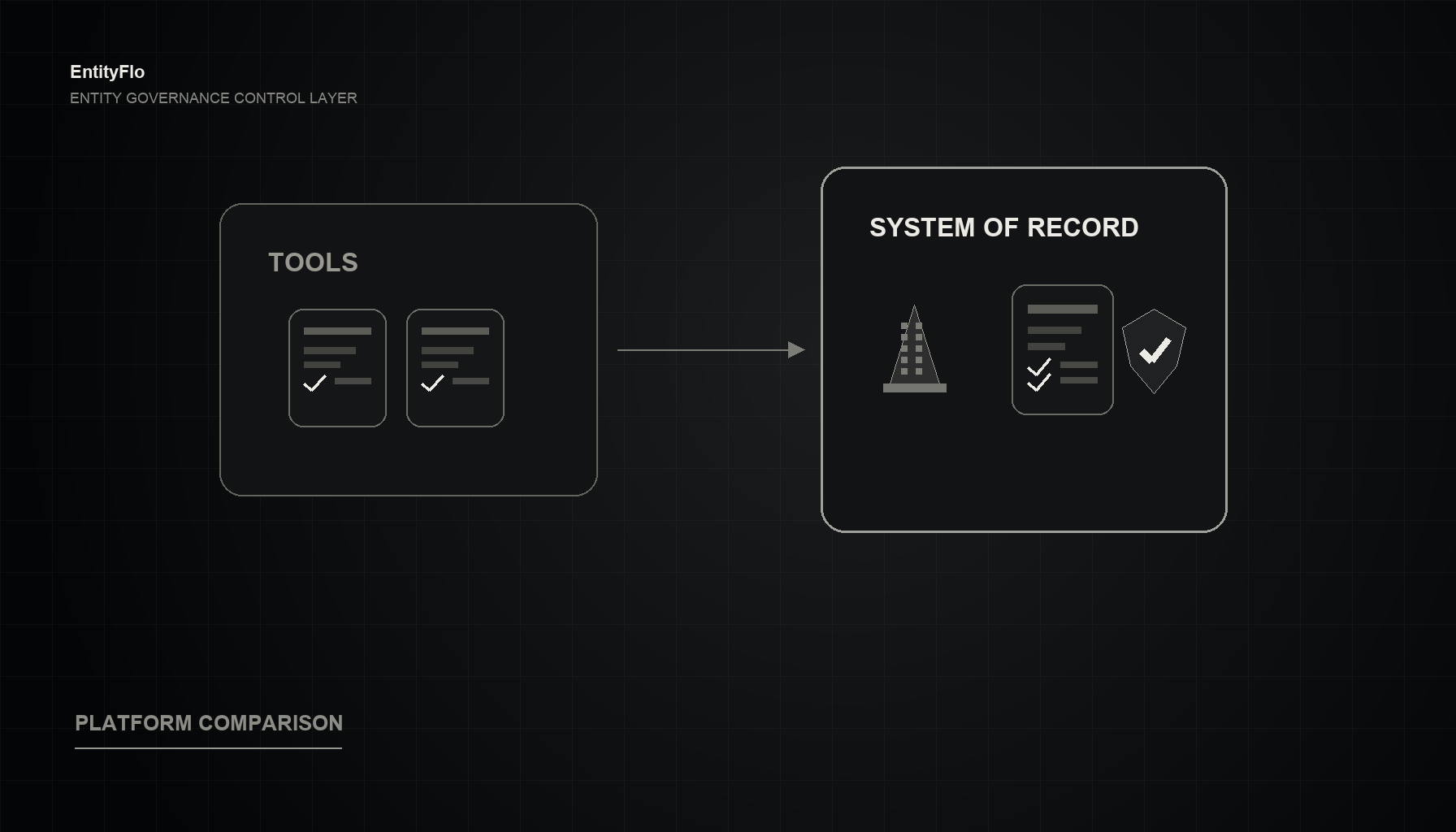 What is Entity Management Software? The Complete Guide for Australian Businesses (2026)