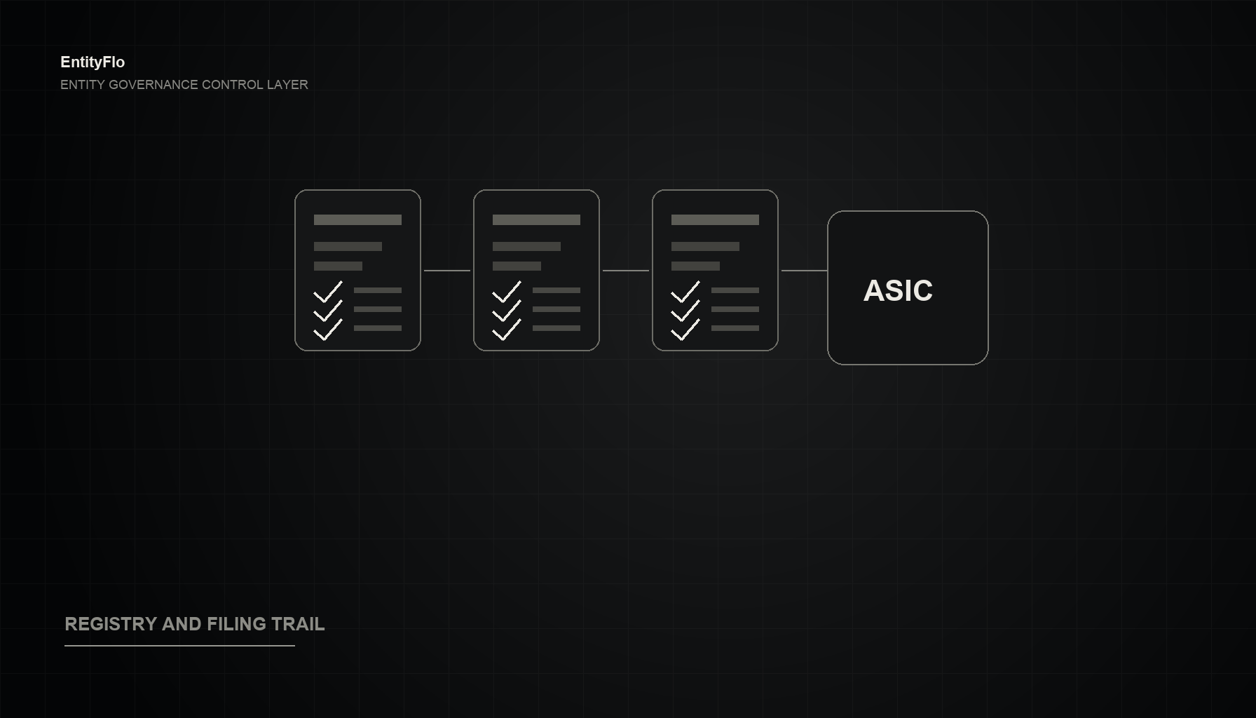 ASIC Annual Review Checklist for Multi-Entity Groups
